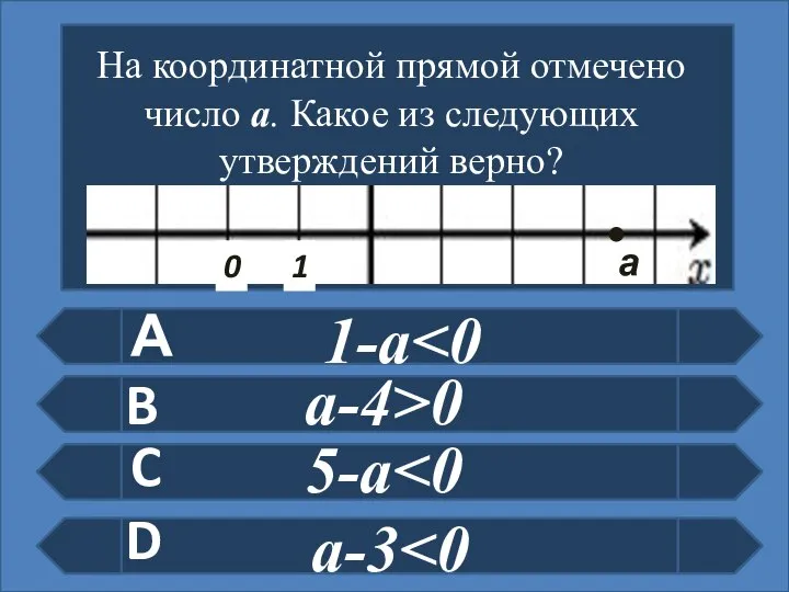 А B C D На координатной прямой отмечено число а. Какое