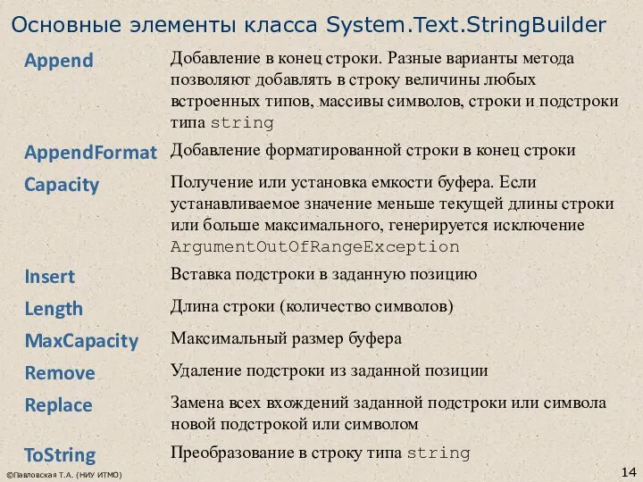 ©Павловская Т.А. (НИУ ИТМО) Основные элементы класса System.Text.StringBuilder