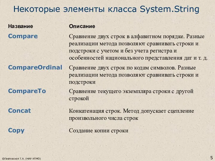 ©Павловская Т.А. (НИУ ИТМО) Некоторые элементы класса System.String