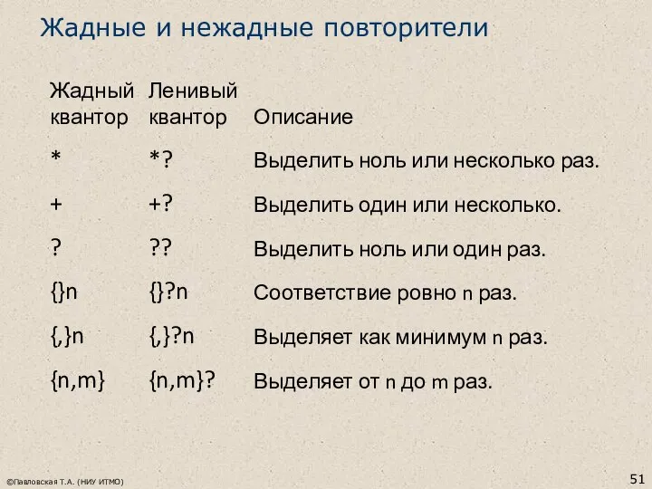 Жадные и нежадные повторители ©Павловская Т.А. (НИУ ИТМО)