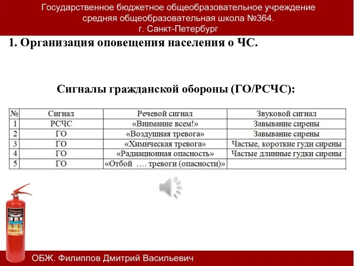 Сигналы гражданской обороны (ГО/РСЧС): 1. Организация оповещения населения о ЧС.