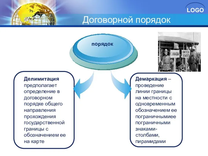 Договорной порядок Делимитация предполагает определение в договорном порядке общего направления прохождения