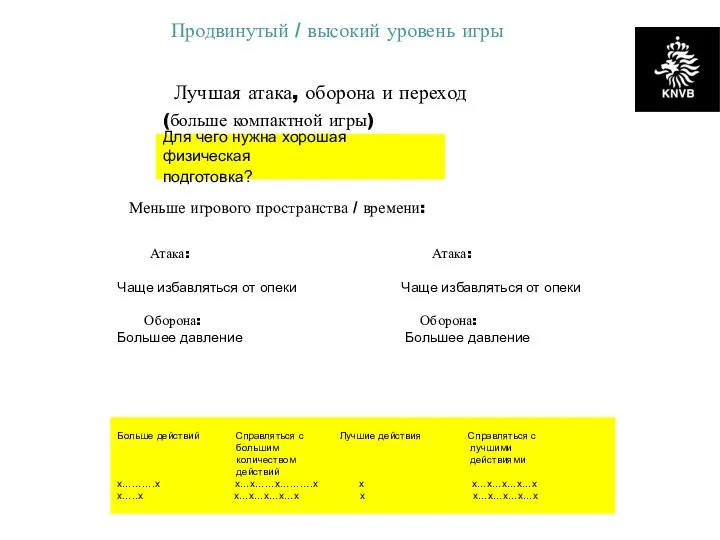 Для чего нужна хорошая физическая подготовка? Лучшая атака, оборона и переход