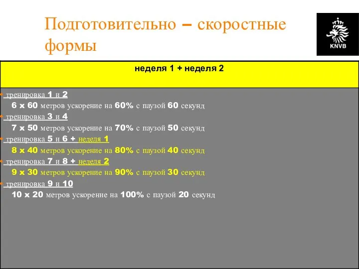 KNVB Academy // NSCAA // January 2008 // www.academie.knvb.nl Подготовительно – скоростные формы