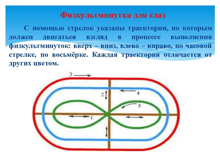 С помощью стрелок указаны траектории, по которым должен двигаться взгляд в