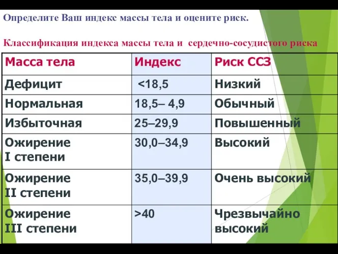 Определите Ваш индекс массы тела и оцените риск. Классификация индекса массы тела и сердечно-сосудистого риска