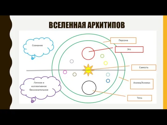 ВСЕЛЕННАЯ АРХИТИПОВ