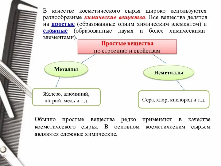 В качестве косметического сырья широко используются разнообразные химические вещества. Все вещества