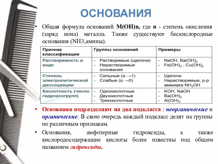 ОСНОВАНИЯ Общая формула оснований M(OH)n, где n - степень окисления (заряд