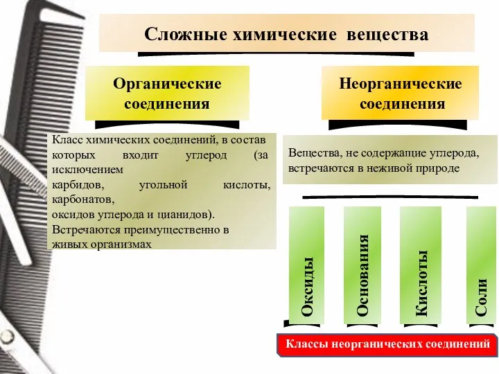 Классы неорганических соединений