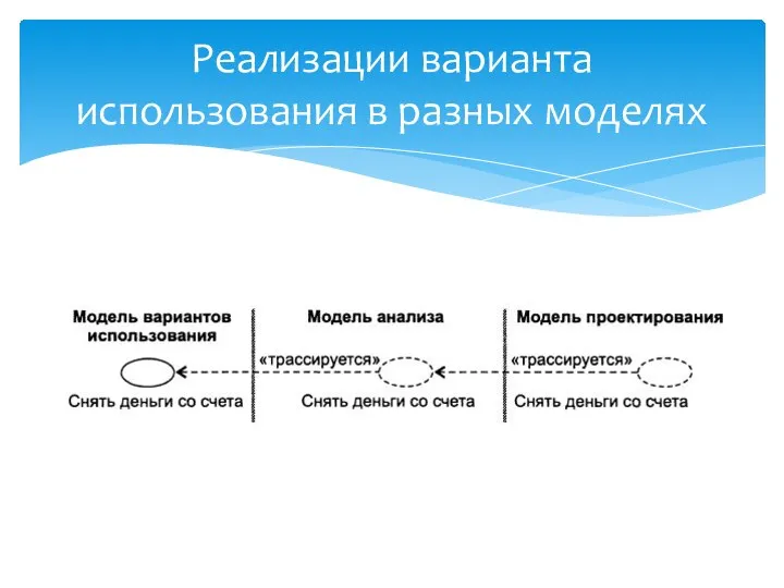 Реализации варианта использования в разных моделях