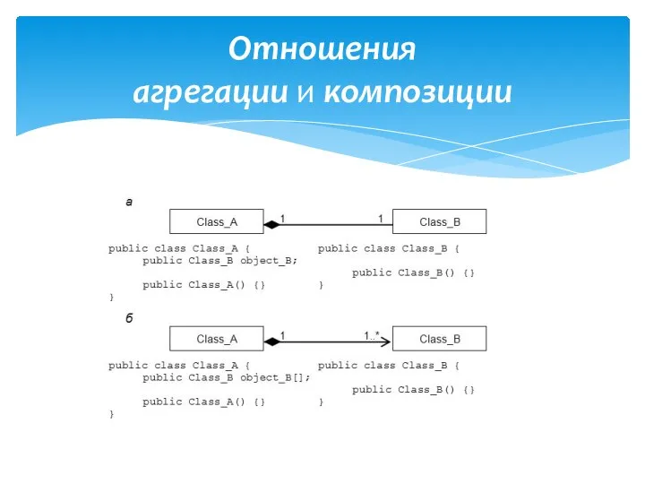 Отношения агрегации и композиции