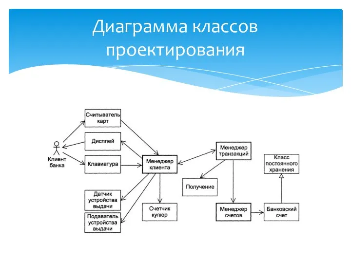 Диаграмма классов проектирования