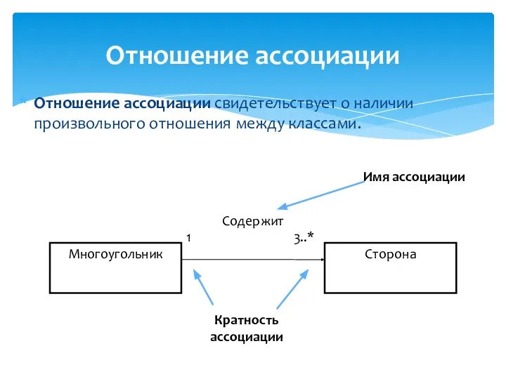 Отношение ассоциации Отношение ассоциации свидетельствует о наличии произвольного отношения между классами. Кратность ассоциации Имя ассоциации