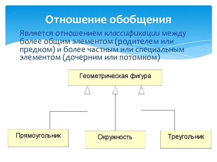 Отношение обобщения Является отношением классификации между более общим элементом (родителем или