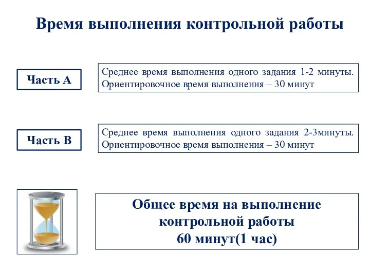 Время выполнения контрольной работы Среднее время выполнения одного задания 1-2 минуты.