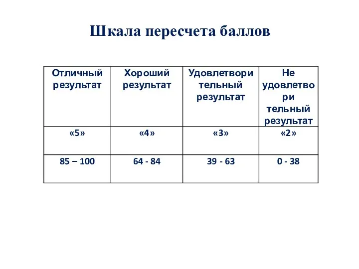 Шкала пересчета баллов