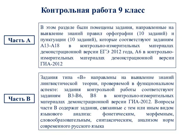 Часть А Часть В Контрольная работа 9 класс В этом разделе