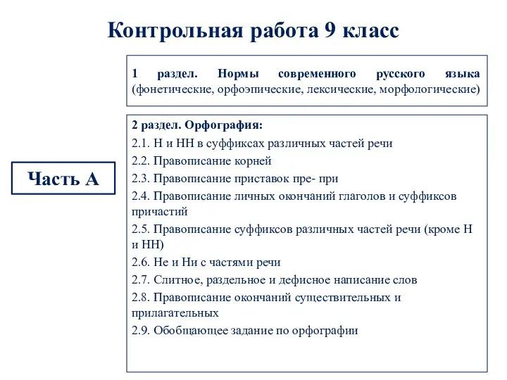 Контрольная работа 9 класс Часть А 2 раздел. Орфография: 2.1. Н