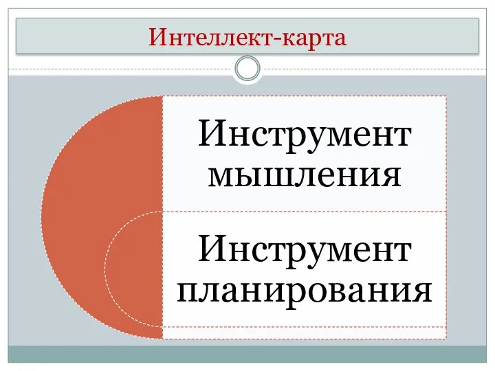 Интеллект-карта