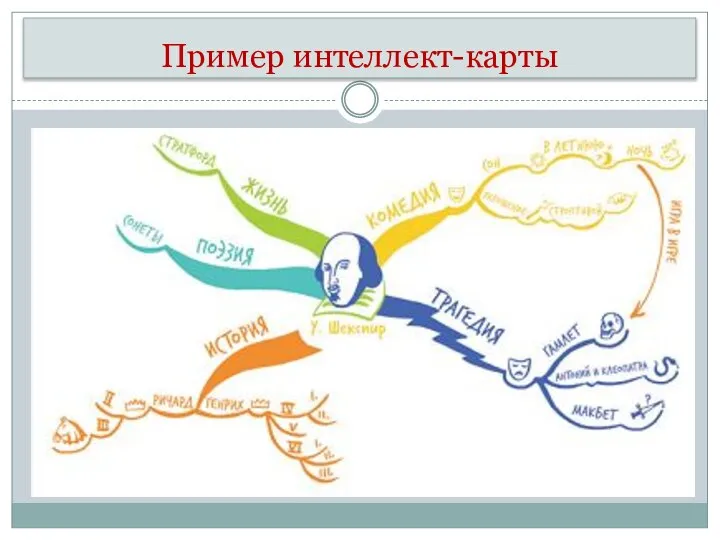 Пример интеллект-карты