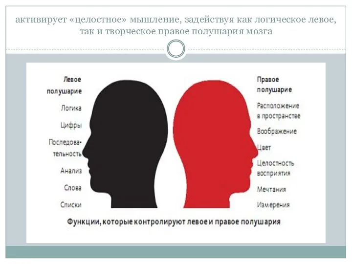 активирует «целостное» мышление, задействуя как логическое левое, так и творческое правое полушария мозга