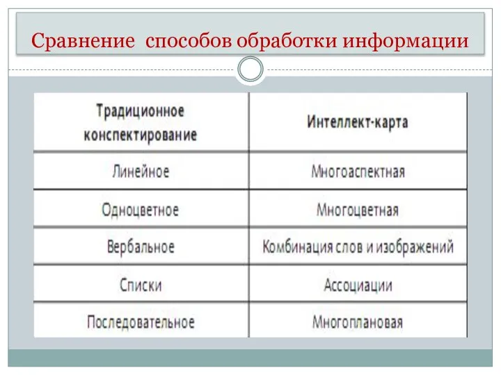 Сравнение способов обработки информации