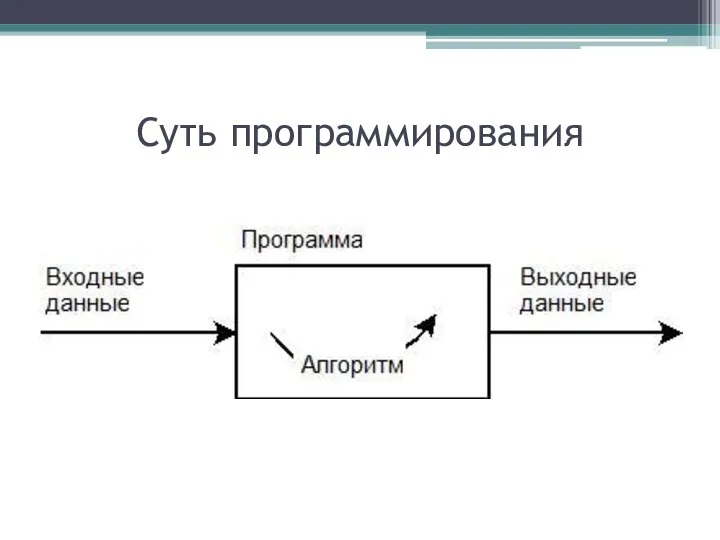 Суть программирования