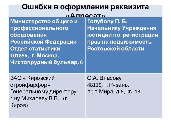 Ошибки в оформлении реквизита «Адресат»