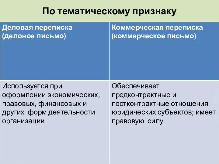 По тематическому признаку