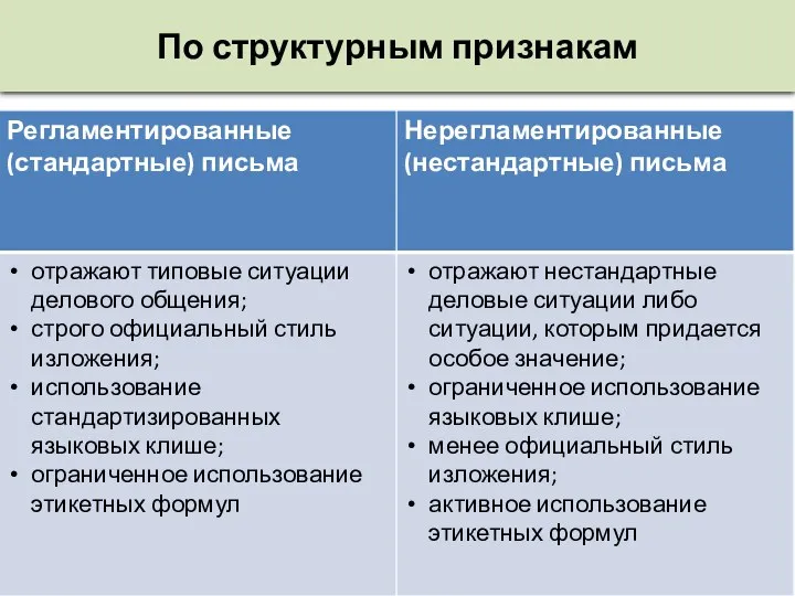 По структурным признакам