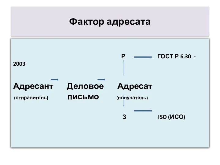 Фактор адресата Р ГОСТ Р 6.30 - 2003 Адресант Деловое Адресат