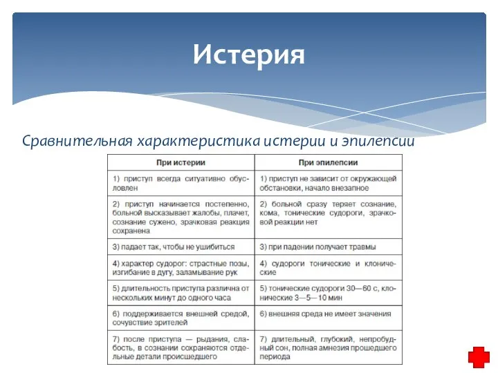 Истерия Сравнительная характеристика истерии и эпилепсии