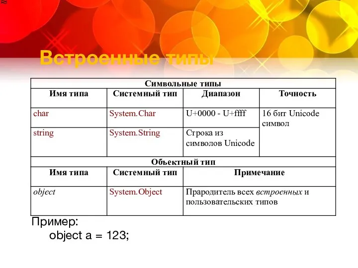 Встроенные типы Пример: object a = 123;