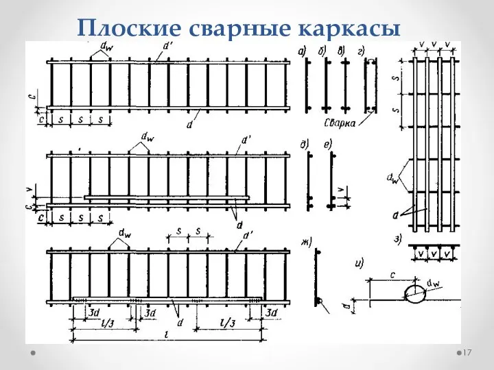 Плоские сварные каркасы