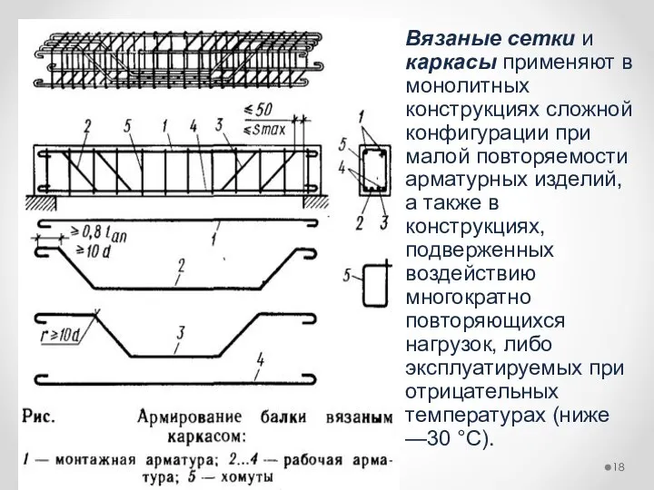 Вязаные сетки и каркасы применяют в монолитных конструкциях сложной конфигурации при