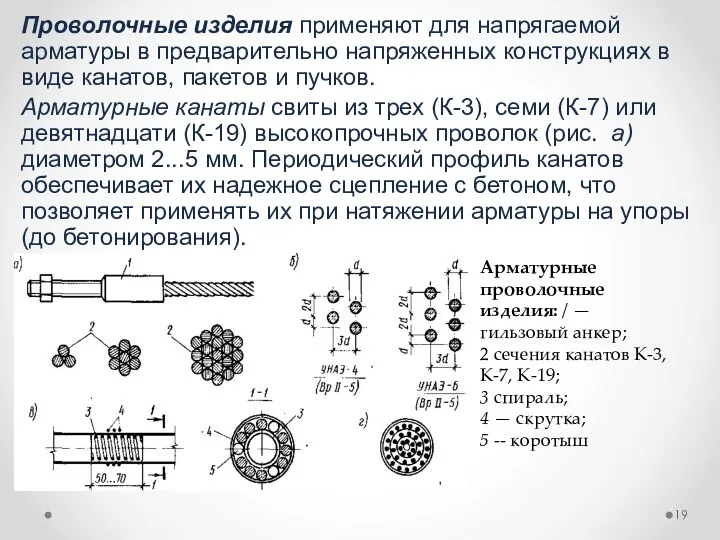 Проволочные изделия применяют для напрягаемой арматуры в предварительно напряженных конструкциях в