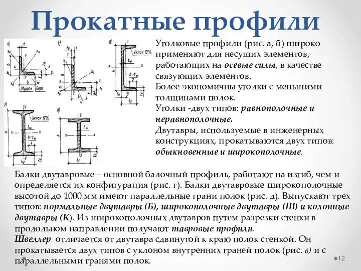 Прокатные профили Уголковые профили (рис. а, б) широко применяют для несущих