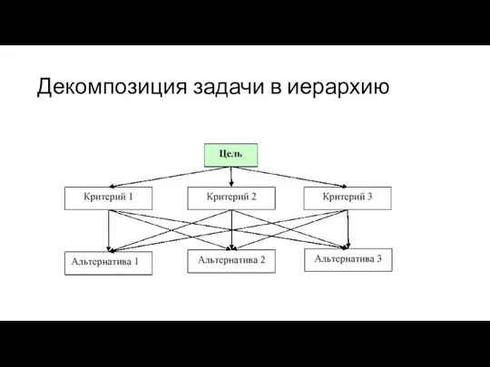 Декомпозиция задачи в иерархию