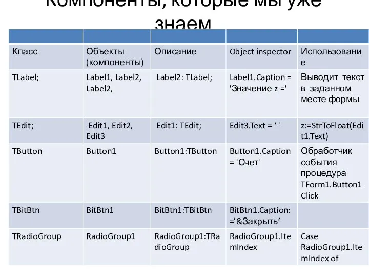 Компоненты, которые мы уже знаем