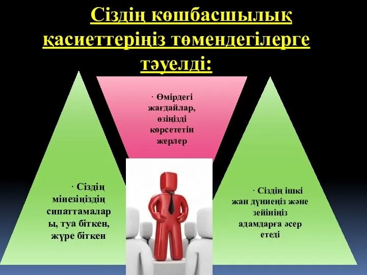 Сіздің көшбасшылық қасиеттеріңіз төмендегілерге тәуелді: · Сіздің мінезіңіздің сипаттамалары, туа біткен,