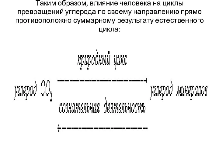 Таким образом, влияние человека на циклы превращений углерода по своему направлению