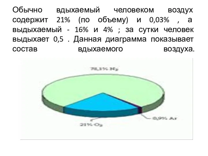 Обычно вдыхаемый человеком воздух содержит 21% (по объему) и 0,03% ,