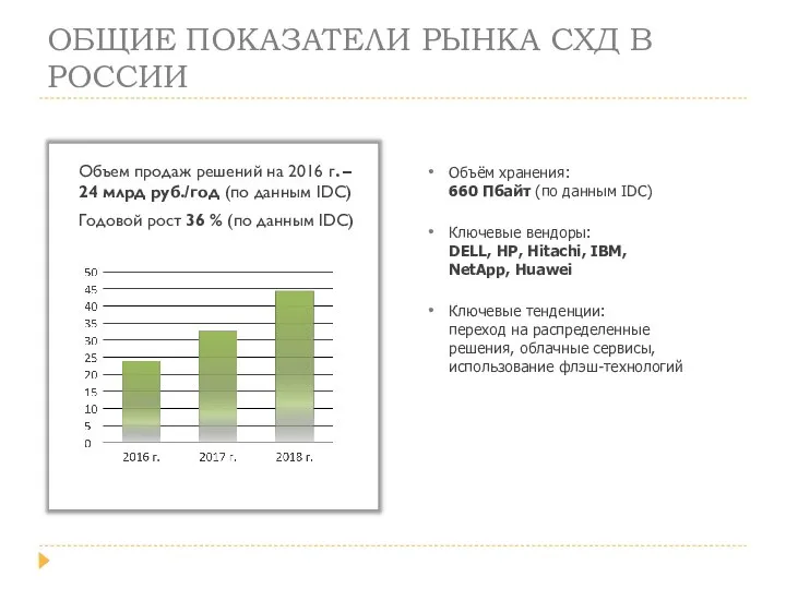 ОБЩИЕ ПОКАЗАТЕЛИ РЫНКА СХД В РОССИИ Объём хранения: 660 Пбайт (по