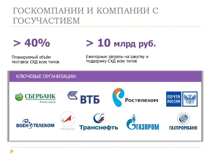 КЛЮЧЕВЫЕ ОРГАНИЗАЦИИ: ГОСКОМПАНИИ И КОМПАНИИ С ГОСУЧАСТИЕМ Ежегодные затраты на закупку