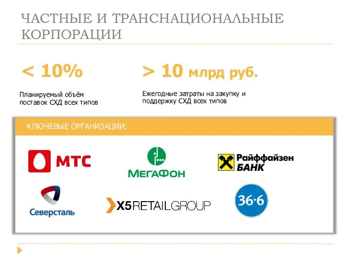 КЛЮЧЕВЫЕ ОРГАНИЗАЦИИ: ЧАСТНЫЕ И ТРАНСНАЦИОНАЛЬНЫЕ КОРПОРАЦИИ Ежегодные затраты на закупку и