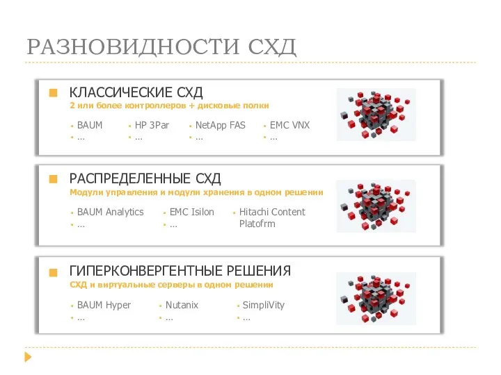 РАЗНОВИДНОСТИ СХД КЛАССИЧЕСКИЕ СХД 2 или более контроллеров + дисковые полки