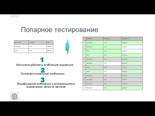 Попарное тестирование Исключаем дубликаты комбинаций параметров Оставляем уникальные комбинации Модифицируем комбинации