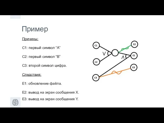 Пример Причины: C1: первый символ “А” С2: первый символ “В” С3: