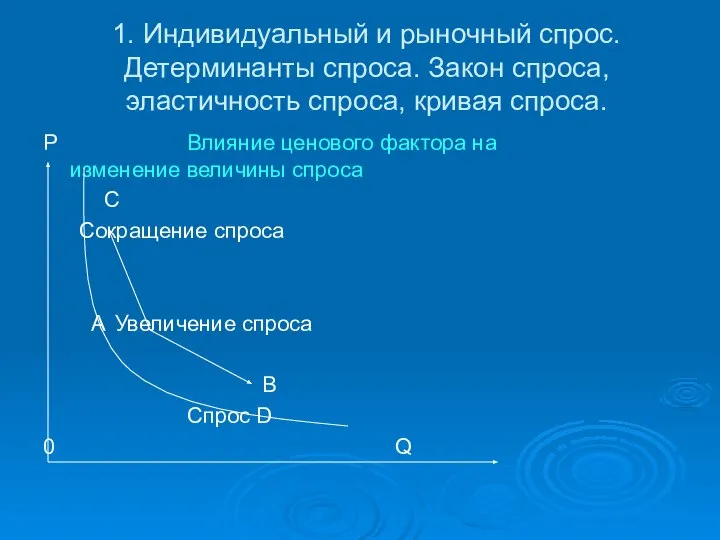 1. Индивидуальный и рыночный спрос. Детерминанты спроса. Закон спроса, эластичность спроса,